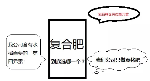 如何正確使用才能發揮緩釋肥的最大功效