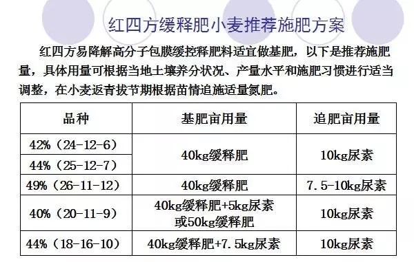 施用方法需針對(duì)不同作物的種植和生長(zhǎng)發(fā)育特點(diǎn)進(jìn)行。